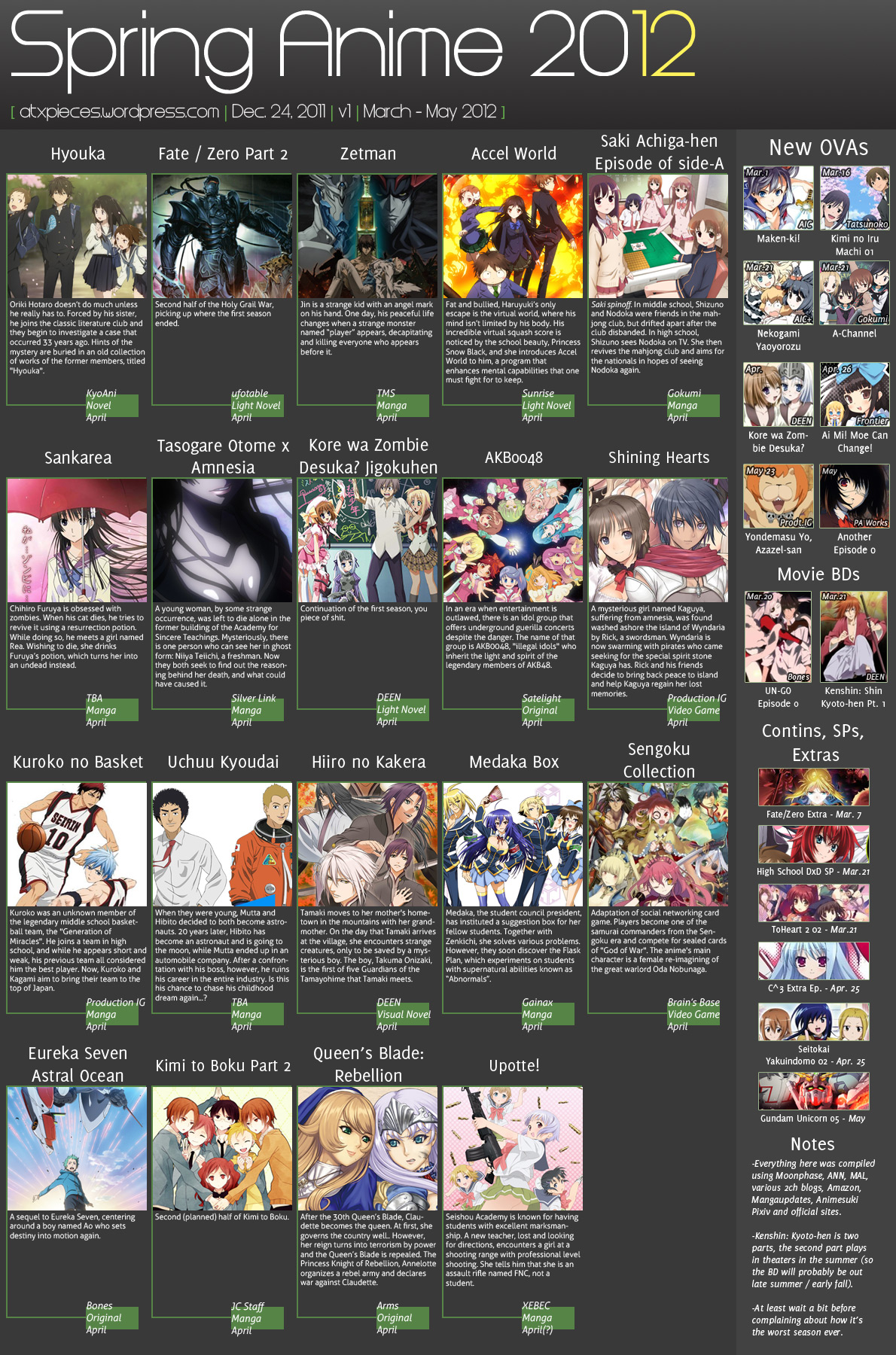 Spring 2020 Anime, Seasonal Chart