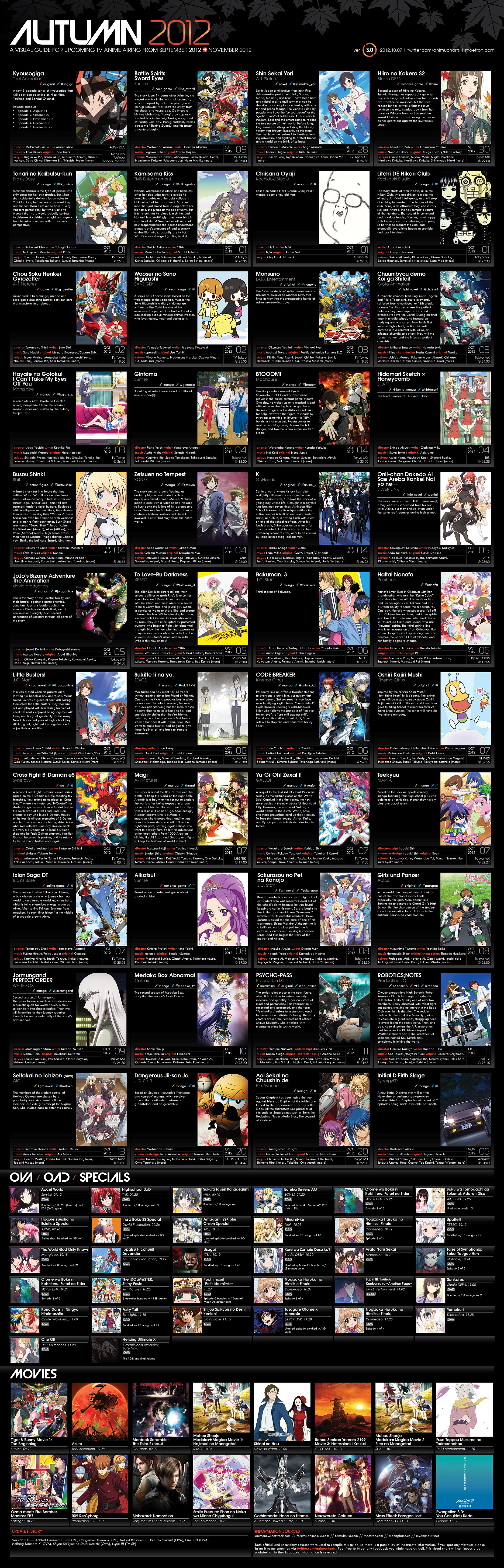 Winter 2023 Anime Chart | Anime-Planet-demhanvico.com.vn