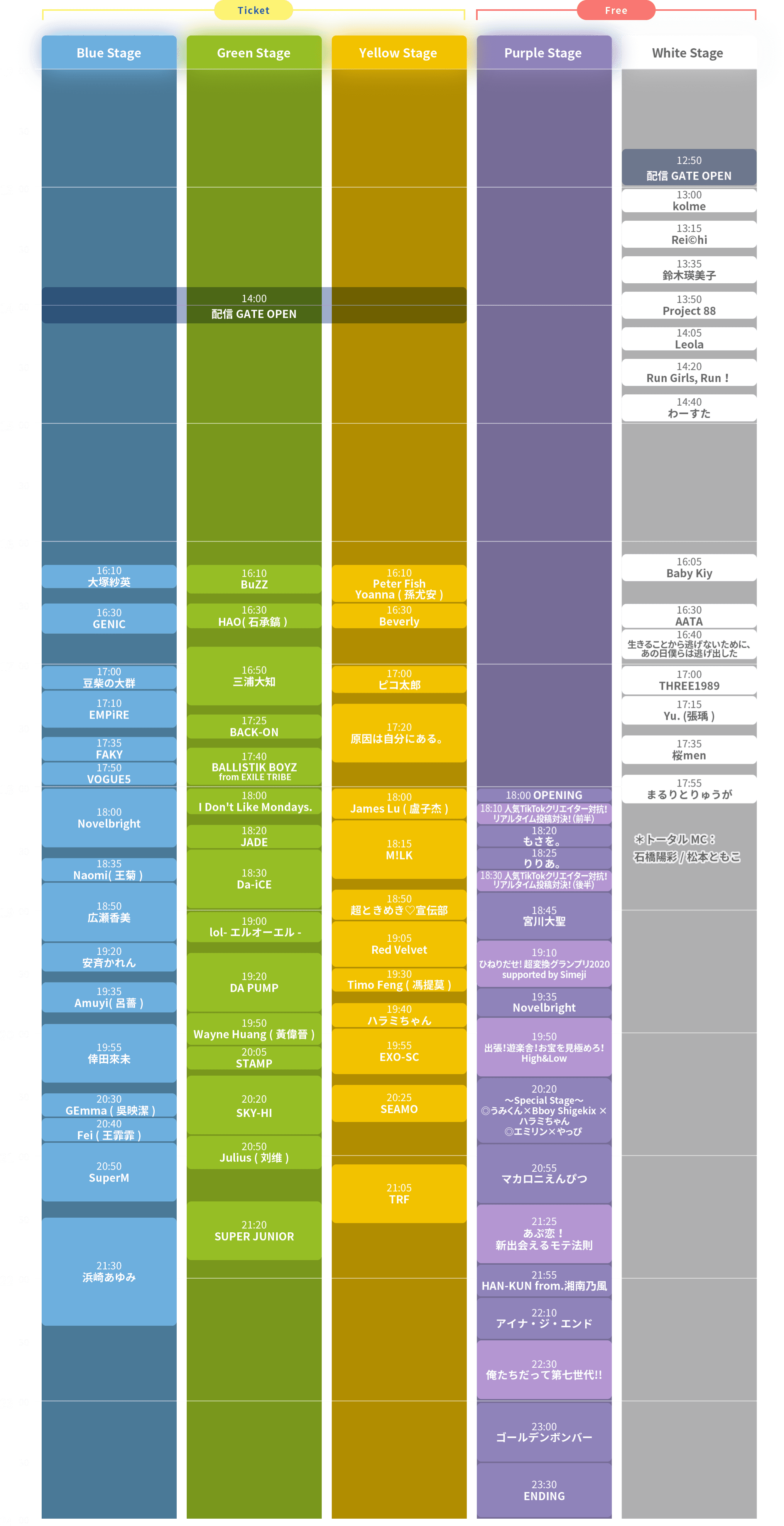anation schedule