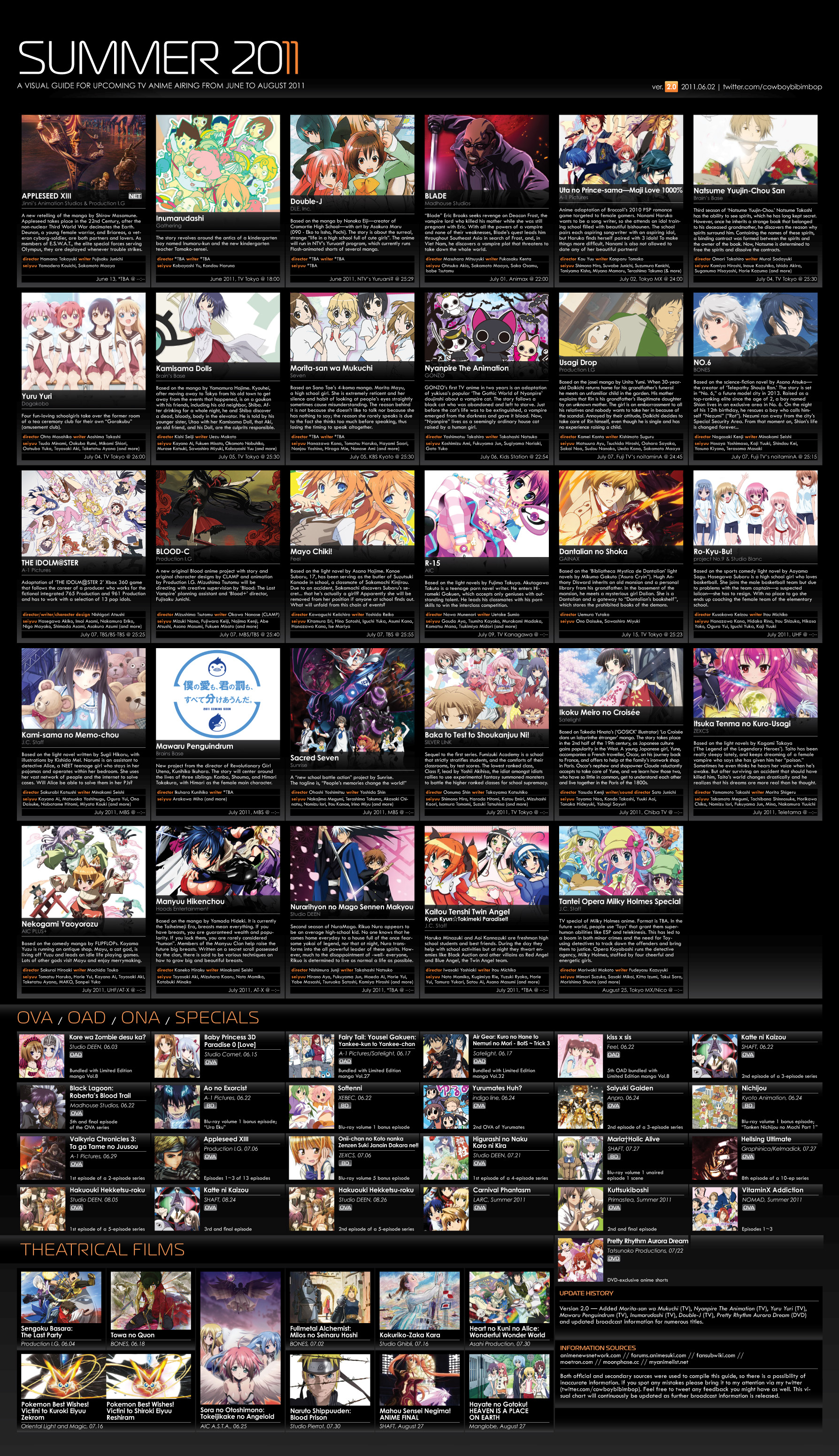 Anime 2014 List Summer