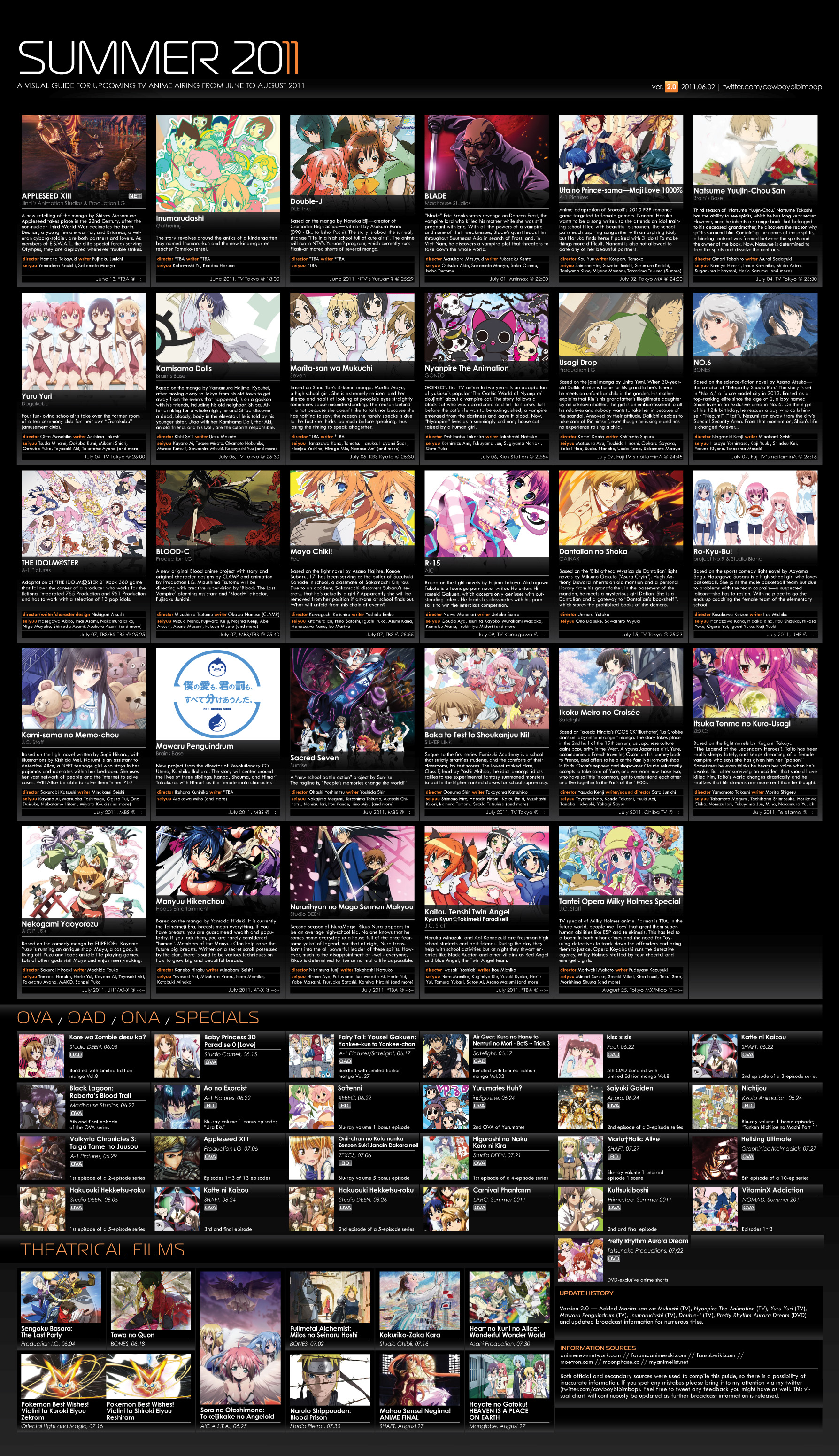 Anime List Of Summer 2014