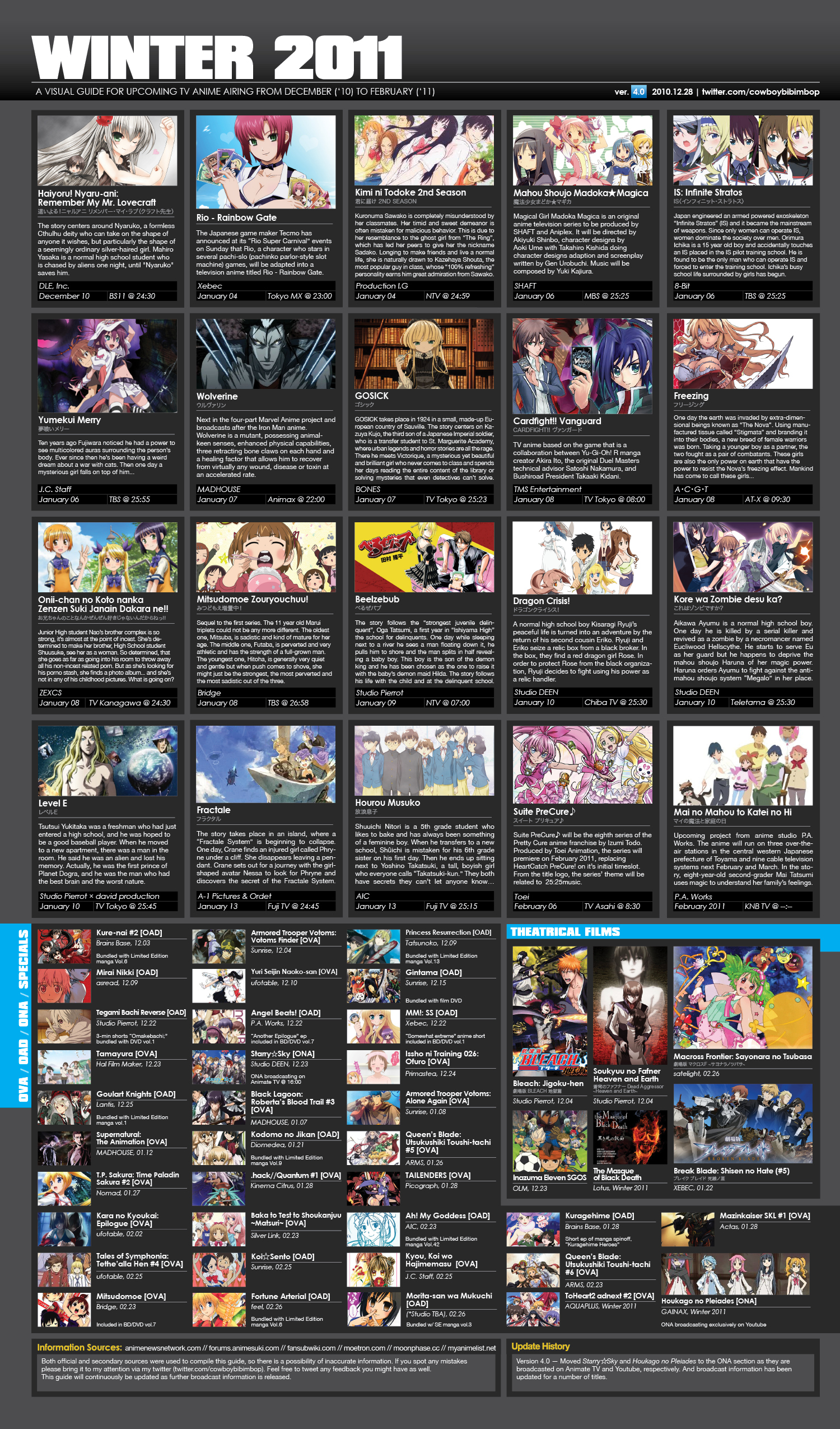 Seasonal Anime Chart