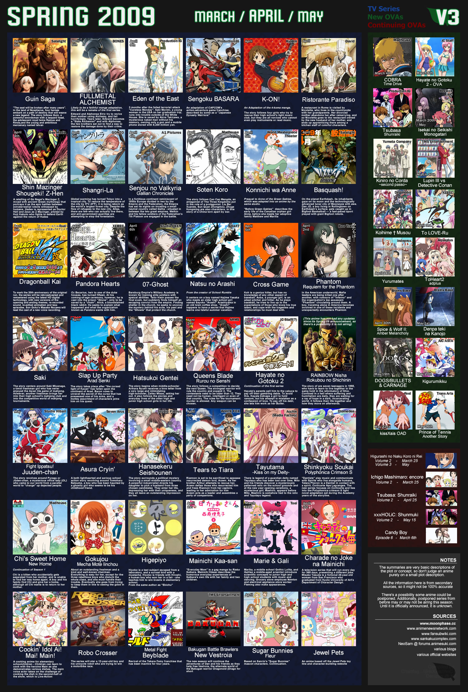 anime list