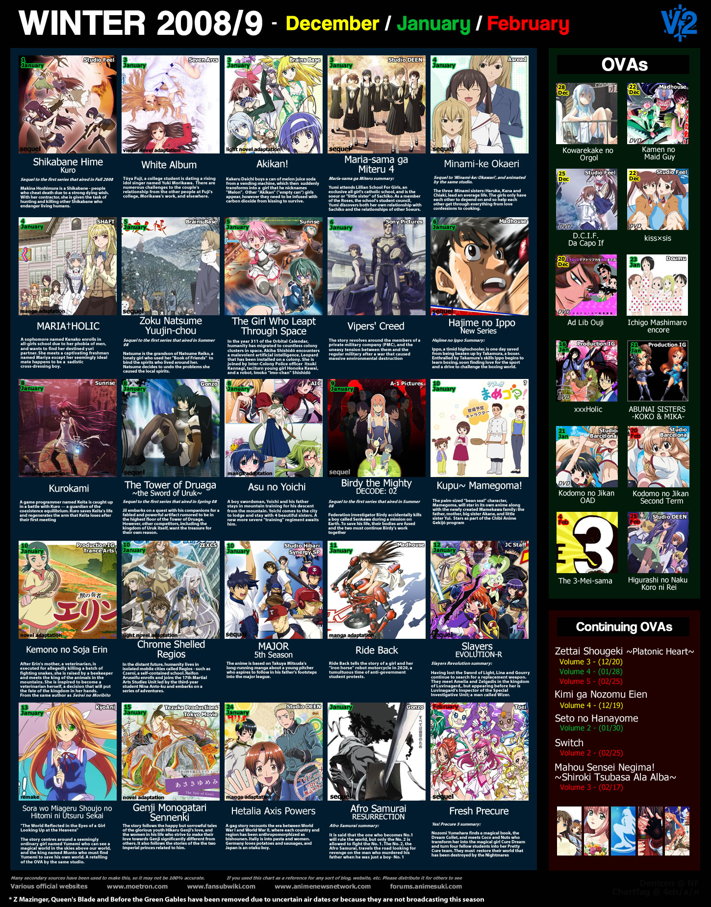 Anime List